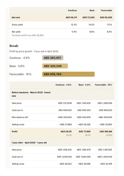 Page of the PDF analysis 3
